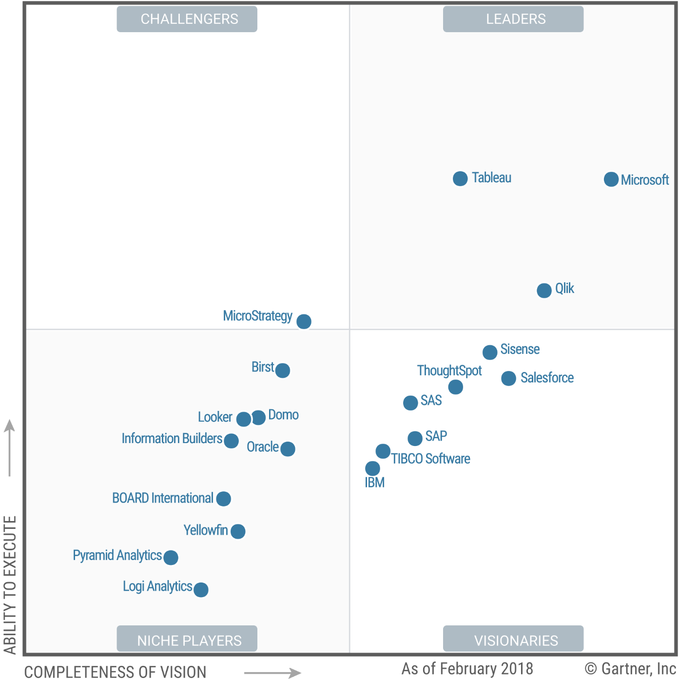 lenguajes Business Intelligence