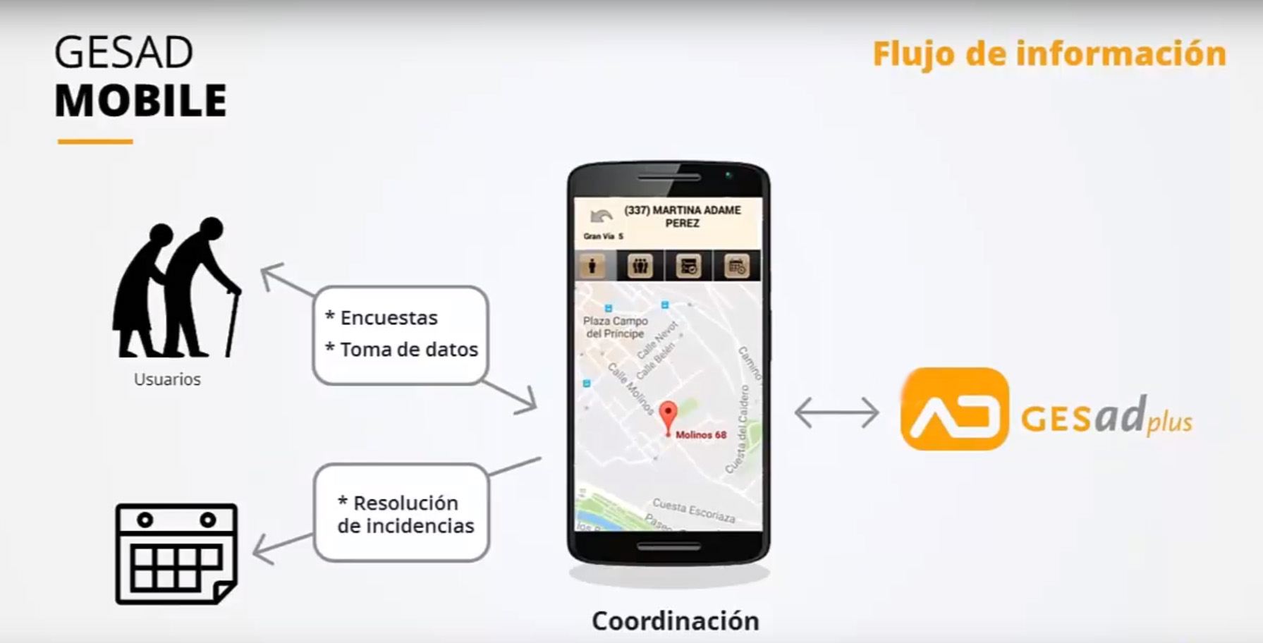 Como funciona Gesad Mobile