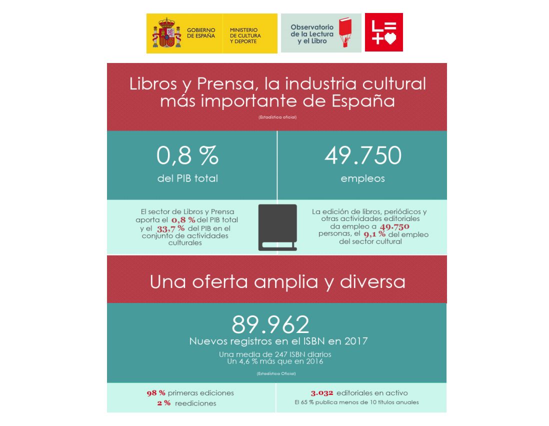 Datos sector del libro