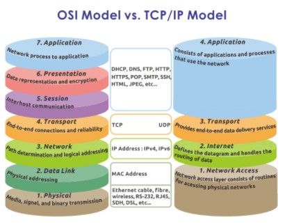 Tipos de firewall: Así protegen nuestros sistemas