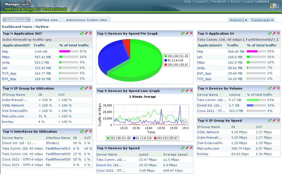 ManageEngine Netflow Analyzer