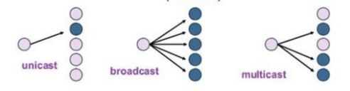 MAC Multicast: Gritando en el mundo Ethernet