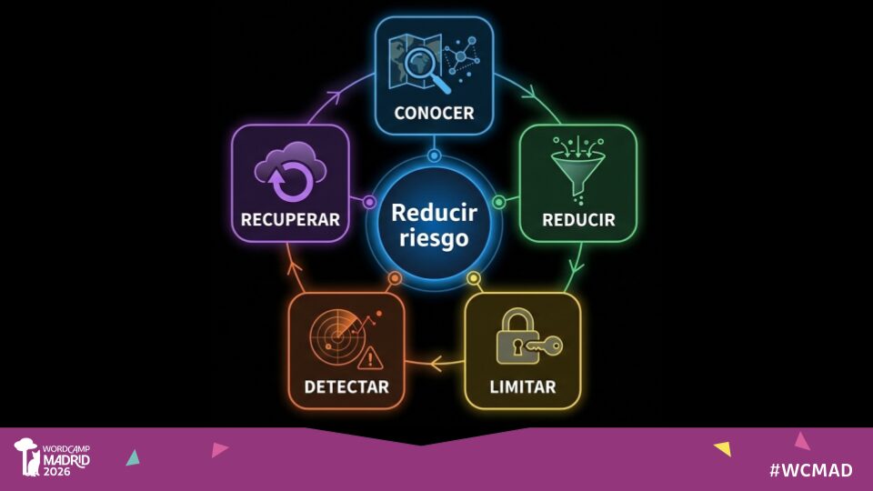 Seguridad en WordPress: gestión continua del riesgo